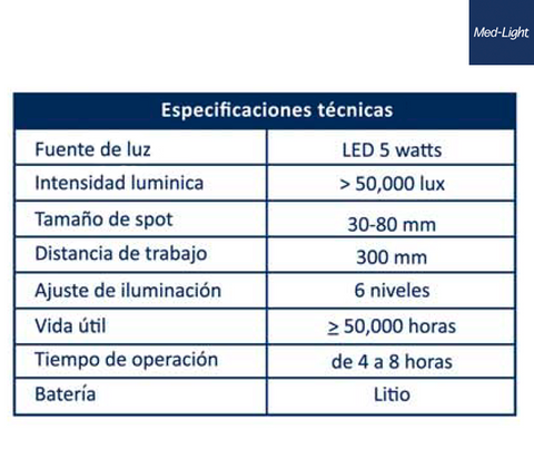 Lámpara LED Frontal | MedLight | Lámpara Médica 